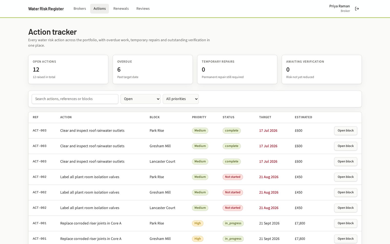 Action workflow listing outstanding water risk actions