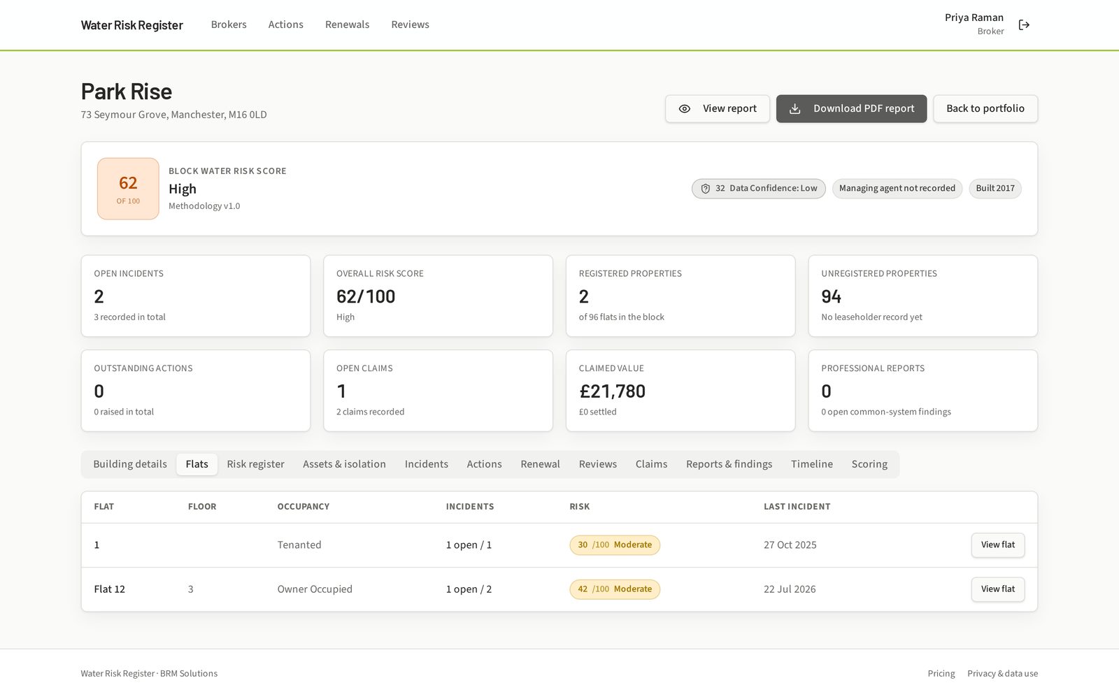 Block dashboard with water risk score, open incidents, claims value and flat register