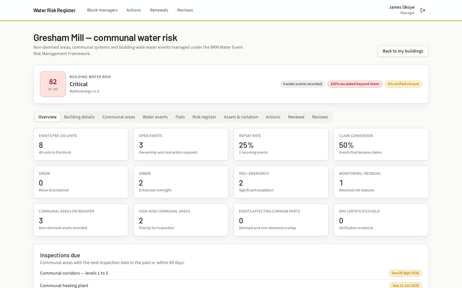 Block manager view of a building with communal areas and water events