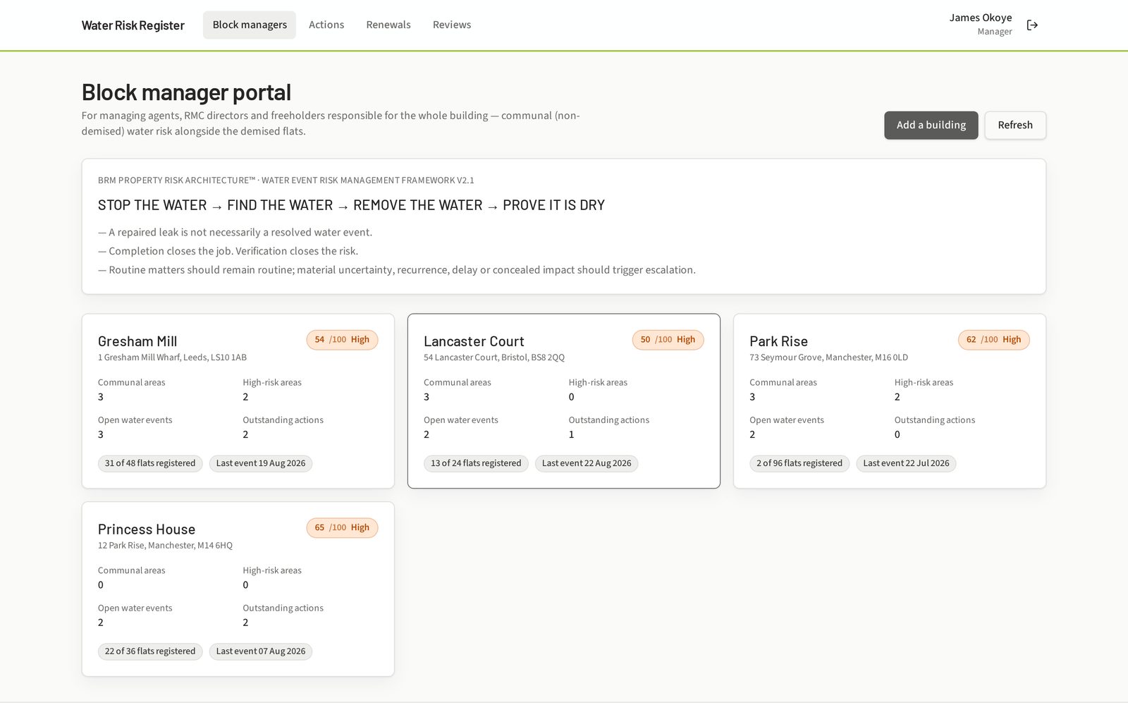 Block manager portal listing buildings with risk scores and outstanding actions